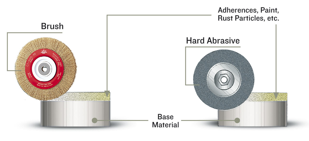 Wire Brush: What Is It? How Is It Used? Types Of, Components